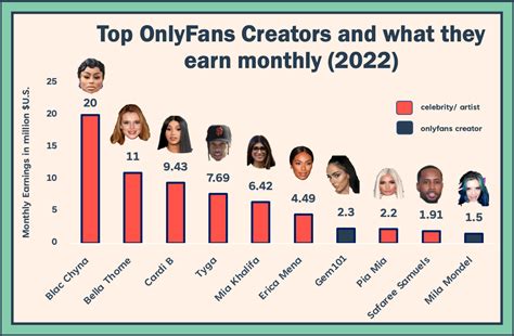 top 10 onlyfans earners|The 10 richest OnlyFans content creators in 2024, revealed